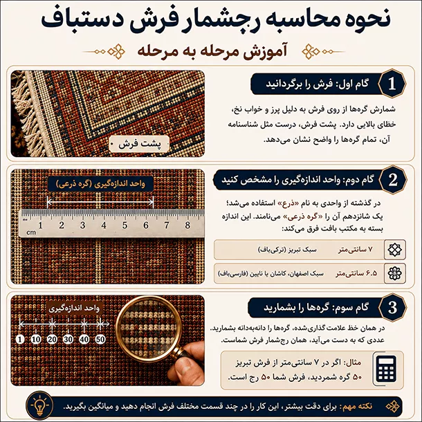 نحوه محاسبه رج شمار فرش دستباف؛ آموزش مرحله‌به‌مرحله