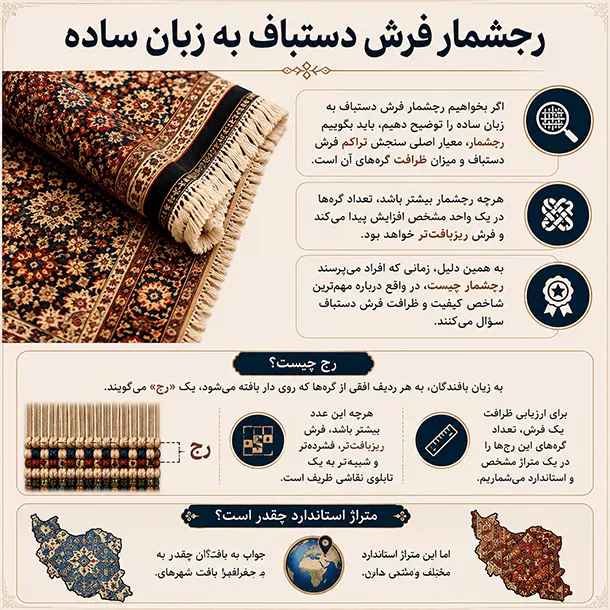 رجشمار فرش دستباف به زبان ساده